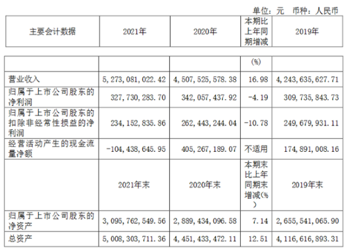 通用照明+车载业务发展迅速，得邦照明2021年营收超52亿