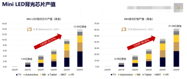 Mini LED笔电渗透率速度如何？与苹果有关
