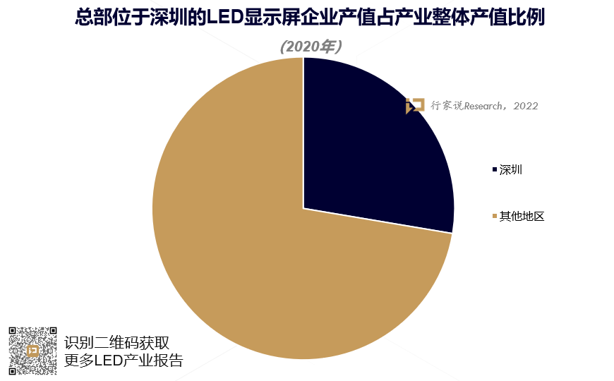 深圳按下暂停键，LED显示企业还好吗？