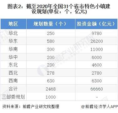 2022年中国景观照明市场规模及发展机遇分析 新型城市建设需求将推动行业发展