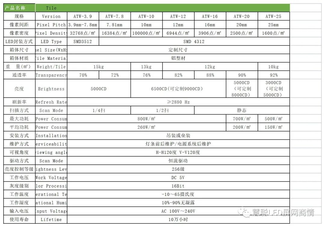 奥蕾达|ATW幕墙系列