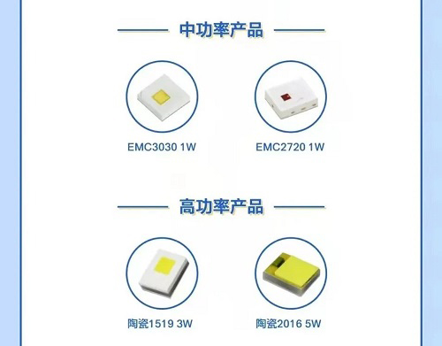 LED车灯市场火爆，国产品牌如何弯道超车？