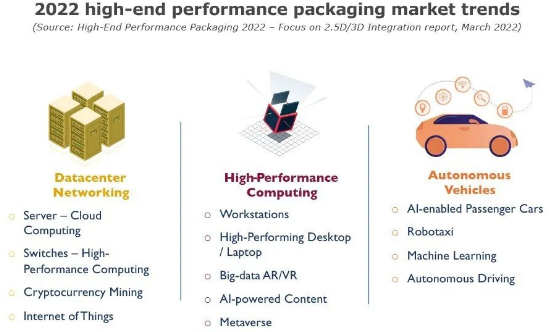 三星加码封装，晶圆厂争霸升级
