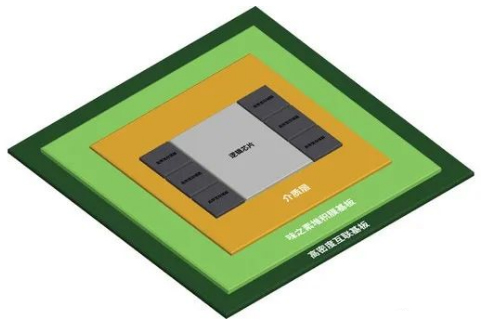 三星加码封装，晶圆厂争霸升级