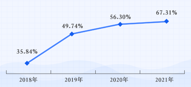 国星光电首位入选广东省国有重点企业