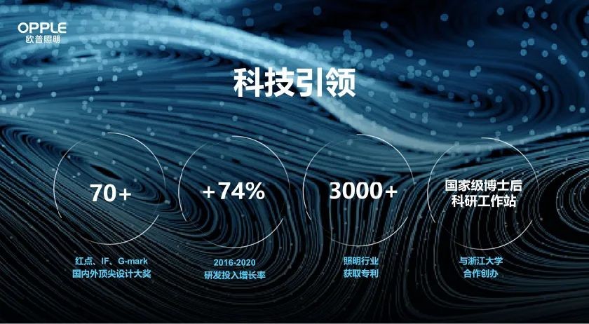 LED灯具品牌排行前十名中，欧普照明强势引领智慧健康照明时代