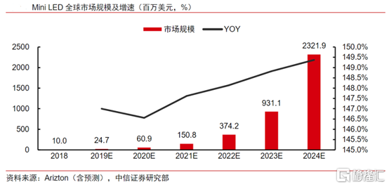 兆驰股份：加码布局Mini LED赛道，驱动价值快速释放