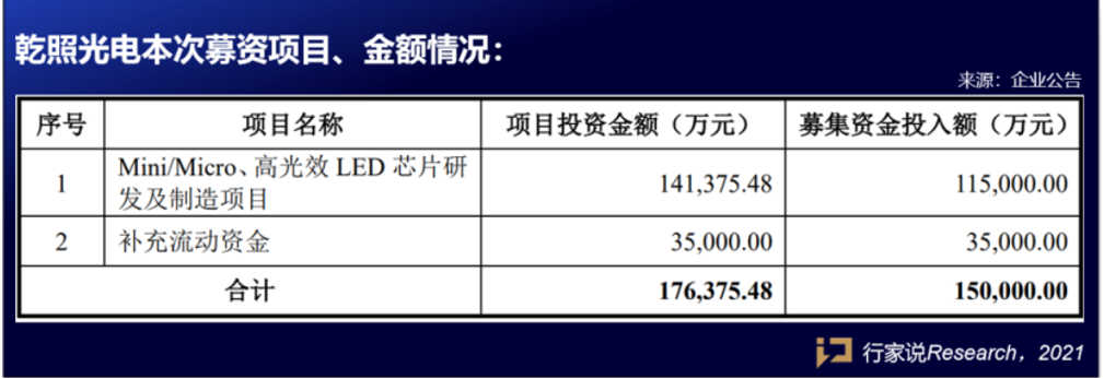 新增800万+产能？两大芯片厂进度，抢抓Mini/Micro LED机遇！