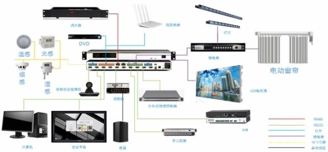 海康威视指挥中心解决方案