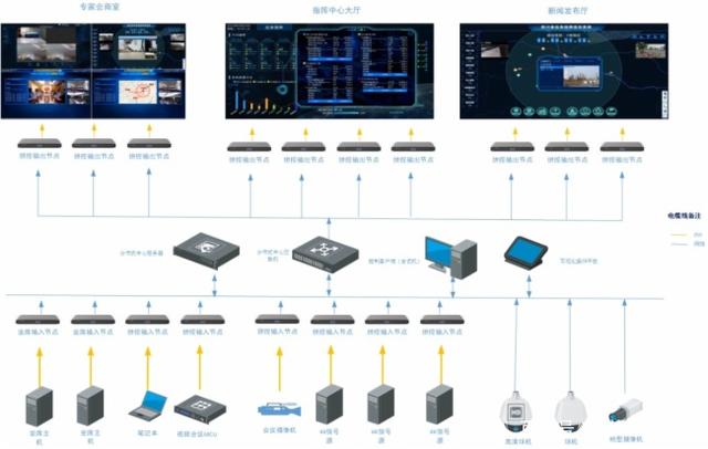海康威视指挥中心解决方案