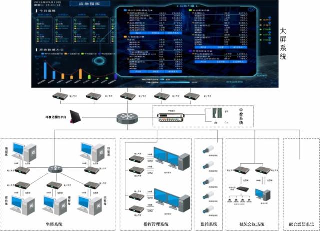 海康威视指挥中心解决方案