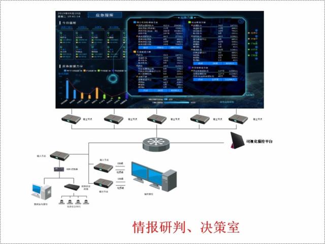 海康威视指挥中心解决方案