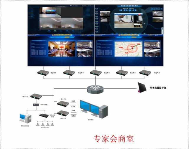 海康威视指挥中心解决方案