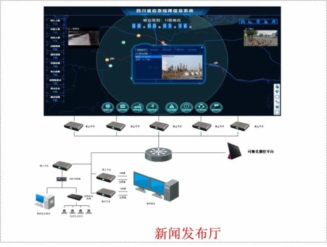 海康威视指挥中心解决方案