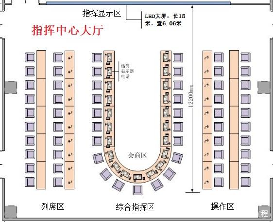 海康威视指挥中心解决方案