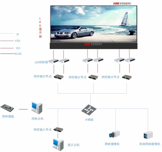 海康威视指挥中心解决方案