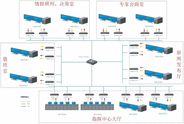 海康威视指挥中心解决方案