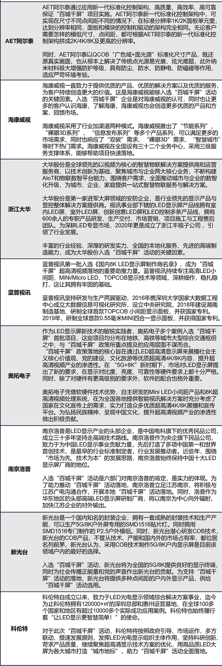 需求飙升！LED显示企业如何应战“百城千屏”？