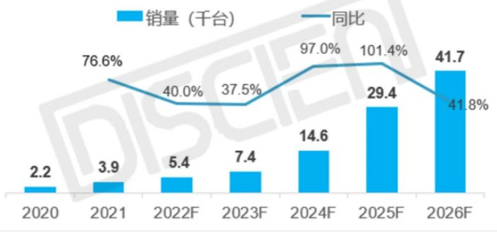 2021年LED一体机出货近4K，一站式服务是探索方向