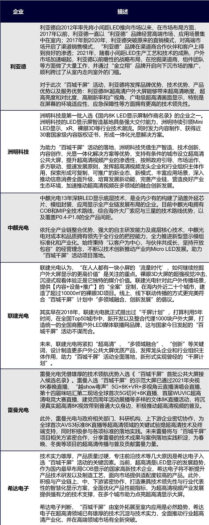 需求飙升！LED显示企业如何应战“百城千屏”？