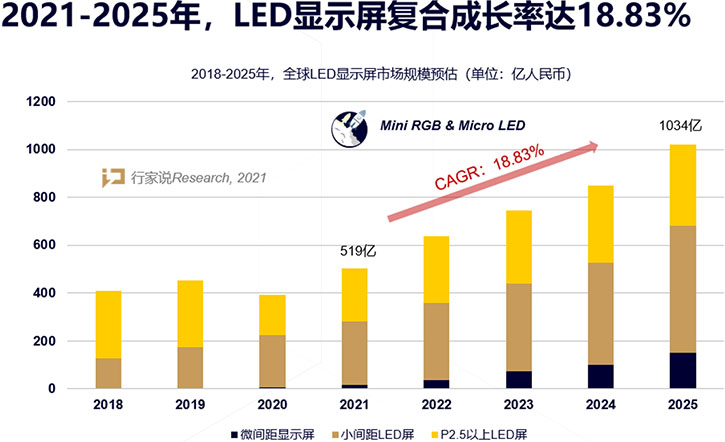 需求飙升！LED显示企业如何应战“百城千屏”？