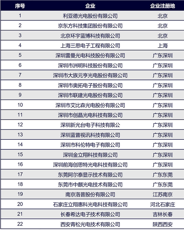 需求飙升！LED显示企业如何应战“百城千屏”？