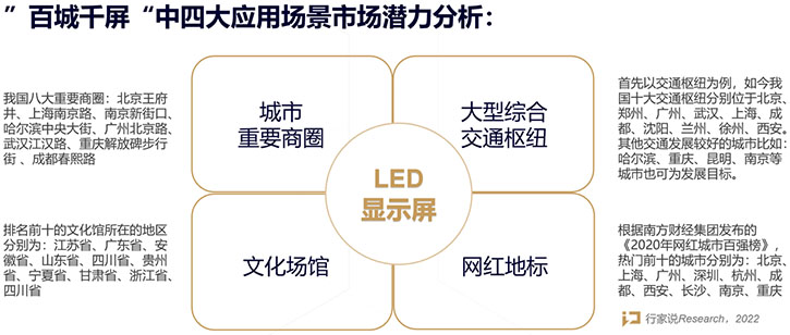 需求飙升！LED显示企业如何应战“百城千屏”？