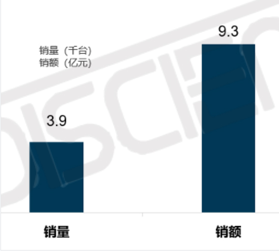 2021年LED一体机出货近4K，一站式服务是探索方向