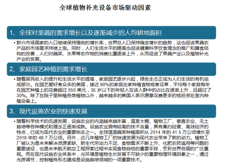 全球植物照明市场报告