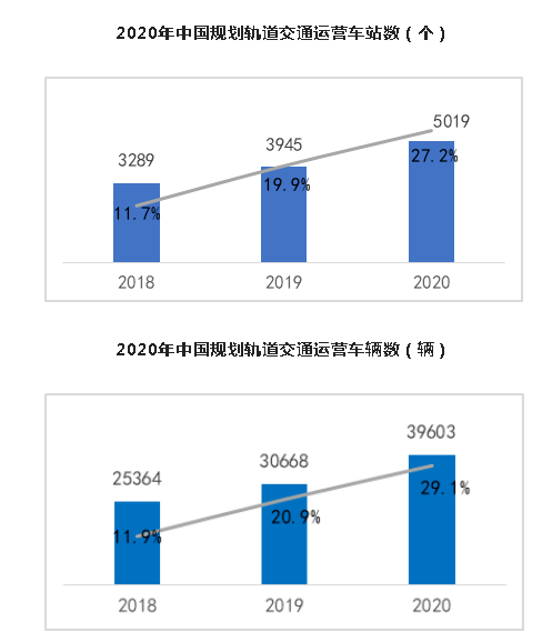 条形屏市场分析——预计轨道交通市场容量87万片