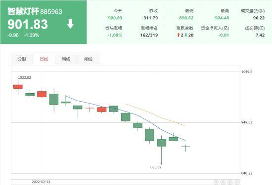 一根智慧灯杆，撬动万亿市场，支点在哪？