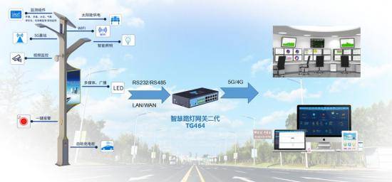 一根智慧灯杆，撬动万亿市场，支点在哪？