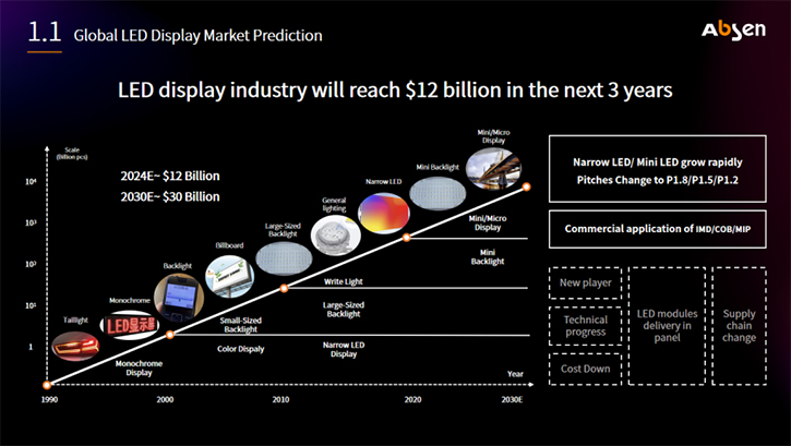 洞见未来！艾比森2022线上春季发布会完美收官