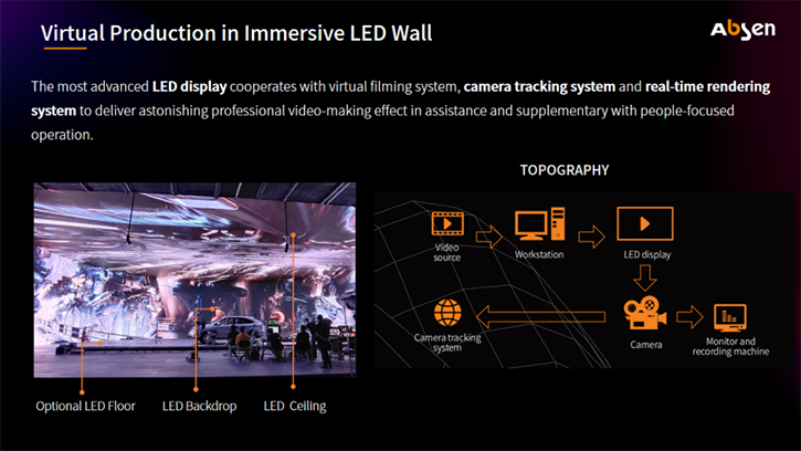 洞见未来！艾比森2022线上春季发布会完美收官