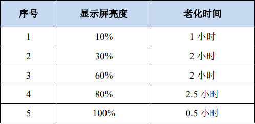 干货分享 | 梅雨季节如何做好LED显示屏的防护？