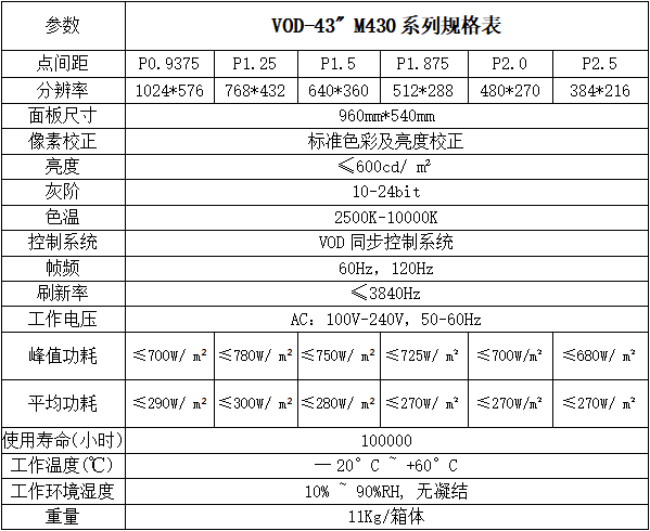 沃顿|黑镜系列43吋LED标准面板