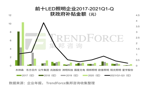 “绿色照明”如何影响及推动LED照明行业？