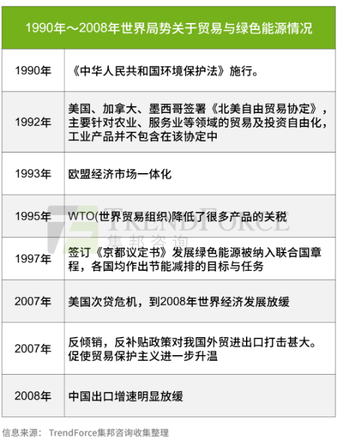 “绿色照明”如何影响及推动LED照明行业？