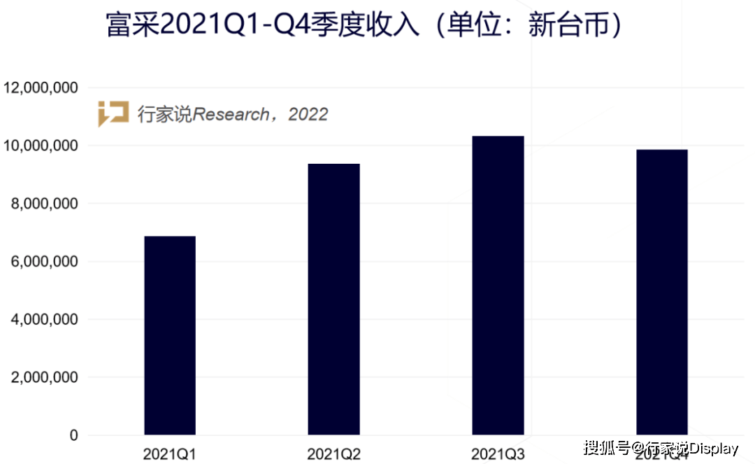 LED产品涨幅超80%！富采、士兰微发布2021年报