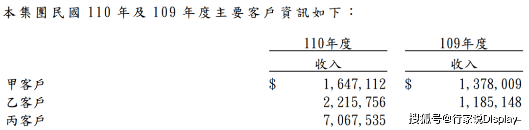 LED产品涨幅超80%！富采、士兰微发布2021年报