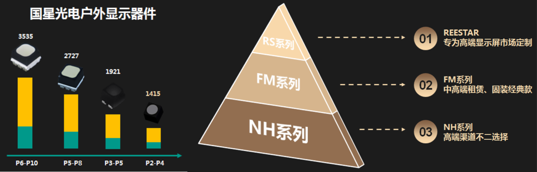 百城千屏背后的供应链,变的不止是小间距 百城千屏背后的供应链,变的不止是小间距