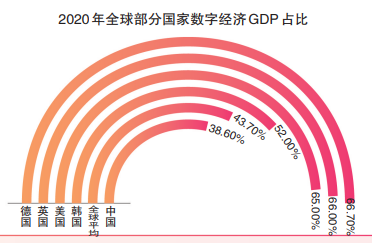 我国数字经济跨越式发展，LED显示行业拥抱新机！