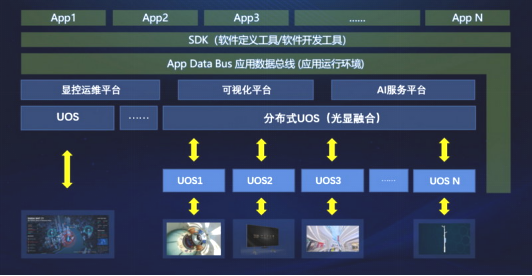 我国数字经济跨越式发展，LED显示行业拥抱新机！