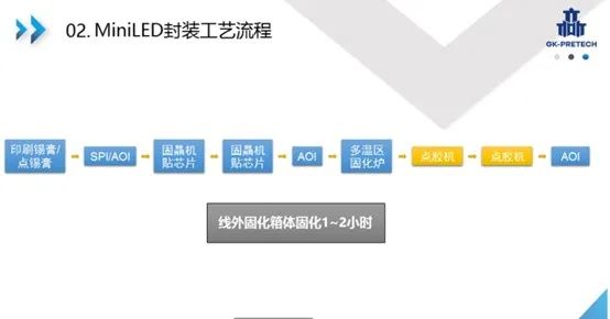 高凯技术赋能 MiniLED 点胶封装