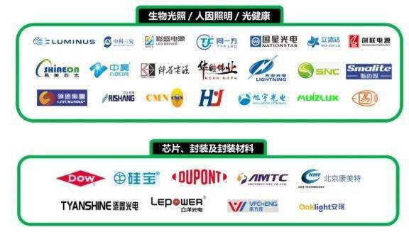 新能源汽车发展迅猛，车用LED照明发展迎来新机遇