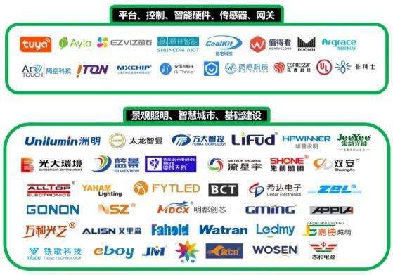 新能源汽车发展迅猛，车用LED照明发展迎来新机遇