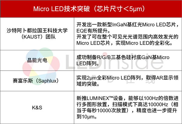 元宇宙火了，Micro LED机会来了