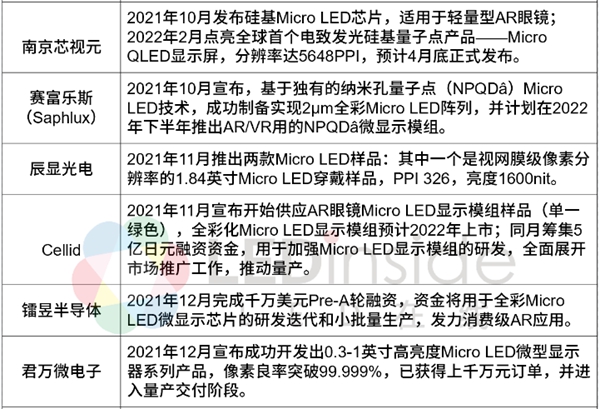 元宇宙火了，Micro LED机会来了