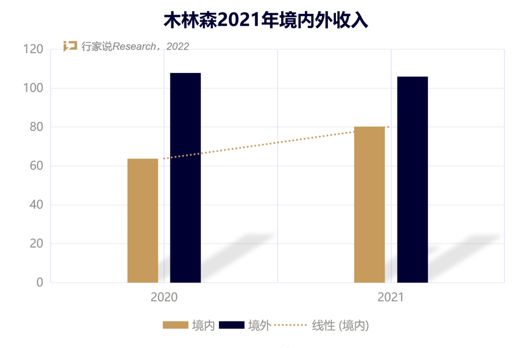 ​“内卷”的LED封装，木林森凭何实现净利倍增？