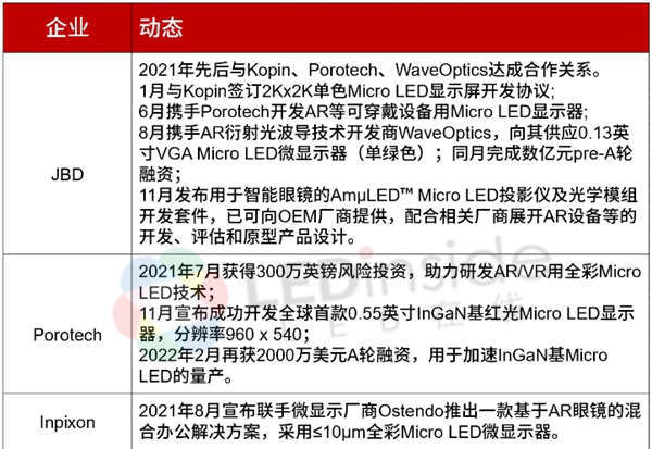 元宇宙火了，Micro LED机会来了